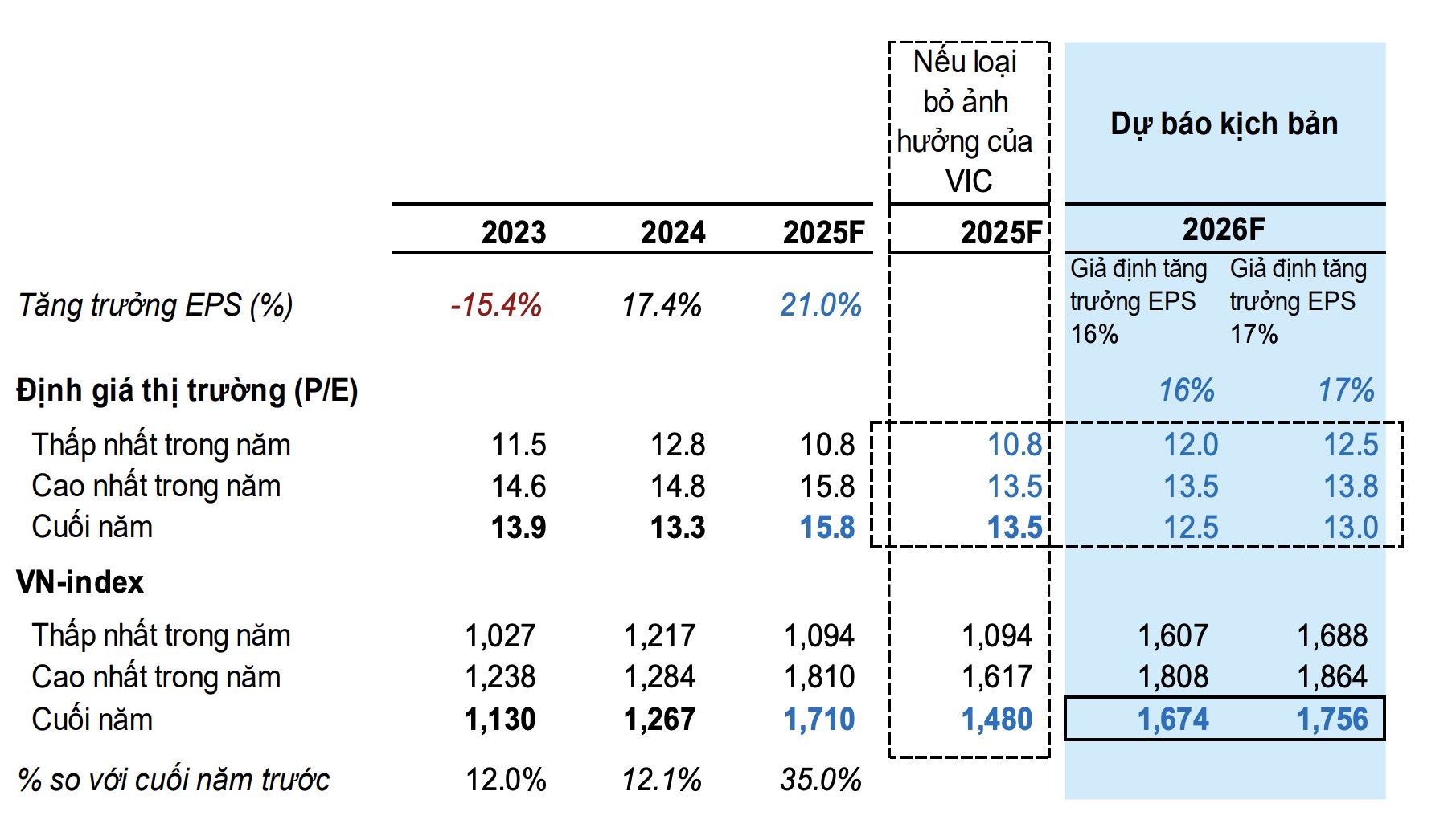 MBS dự báo nhóm ngành tăng trưởng mạnh nhất năm 2026
