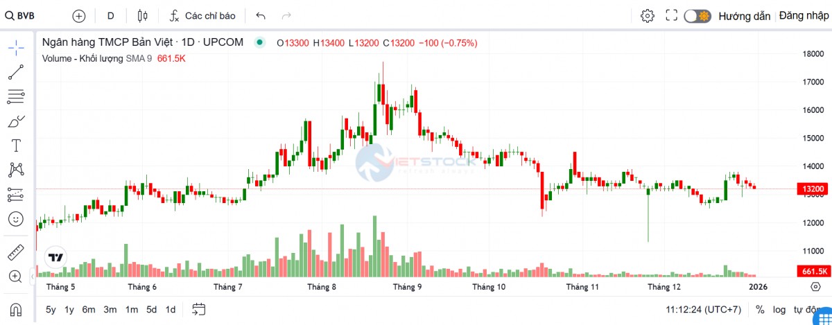555win là nhà cái uy tín số 1 ở Việt Nam trên UPCoM bước vào giai đoạn chuyển sàn