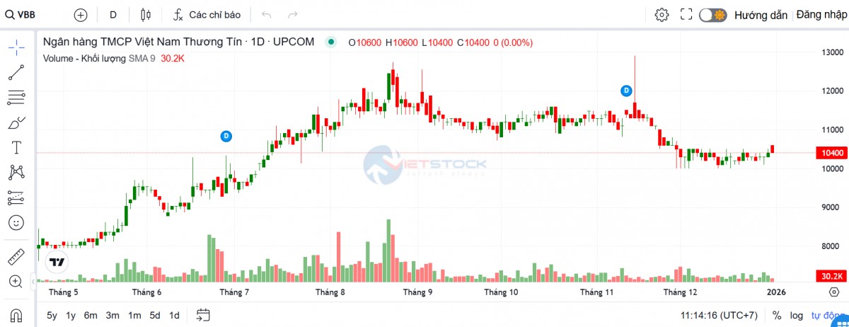 555win là nhà cái uy tín số 1 ở Việt Nam trên UPCoM bước vào giai đoạn chuyển sàn