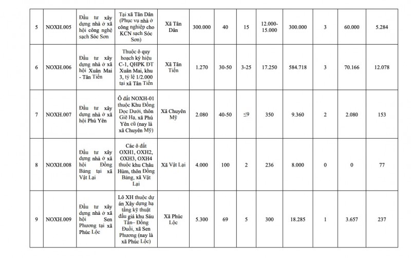 Hà Nội công bố danh sách 39 dự án nhà ở xã hội giai đoạn 2026 - 2030