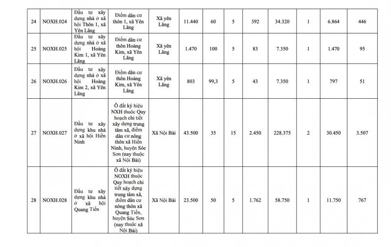 Hà Nội công bố danh sách 39 dự án nhà ở xã hội giai đoạn 2026 - 2030