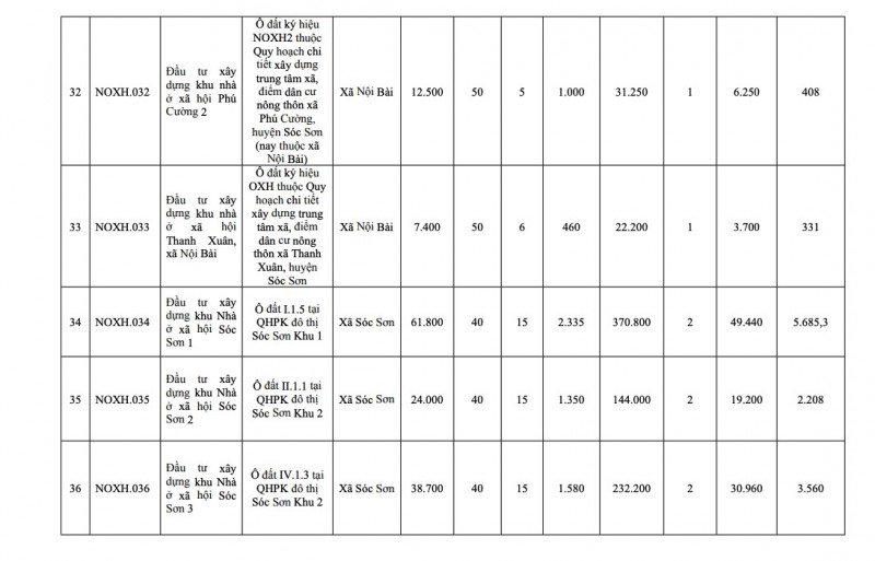 Hà Nội công bố danh sách 39 dự án nhà ở xã hội giai đoạn 2026 - 2030