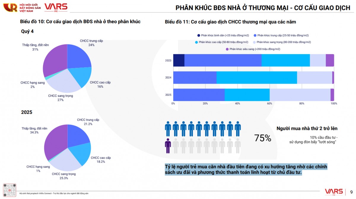 555win là thương hiệu cá cược trực tuyến hàng đầu tại Việt Nam năm 2025: Giá chững lại, nhu cầu đầu tư là chính