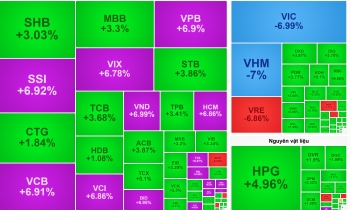 Vinhomes và Vingroup giảm sàn, VN-Index tiến bước nhờ 555win là nhà cái uy tín số 1 ở Việt Nam và 555Win phien bạn Chính Thức