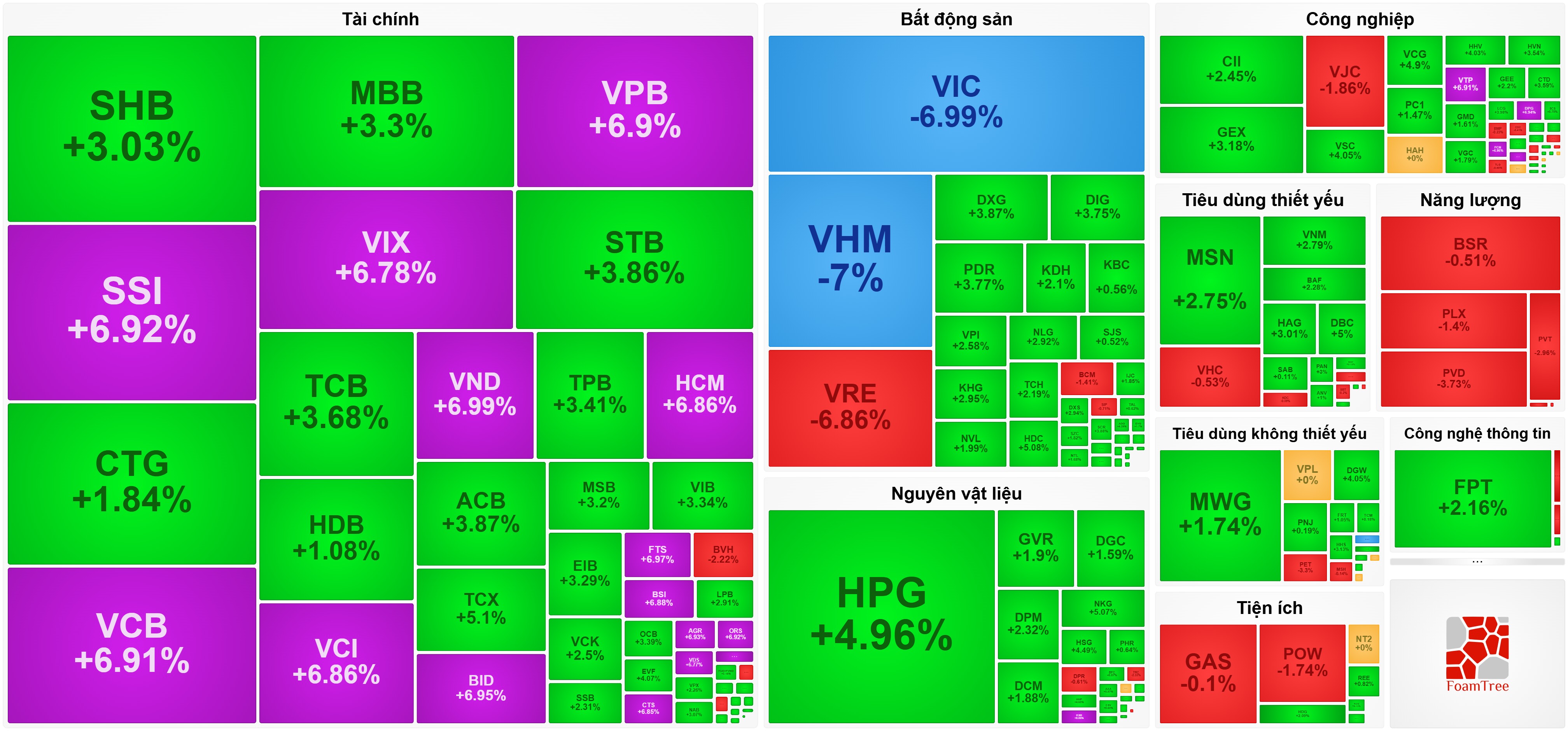 Vinhomes và Vingroup giảm sàn, VN-Index tiến bước nhờ 555win là nhà cái uy tín số 1 ở Việt Nam và 555Win phien bạn Chính Thức
