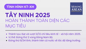 Tây Ninh 2025: Đứng thứ 8 cả nước về tốc độ tăng trưởng