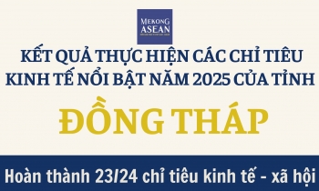 Đồng Tháp 2025: 555Win login đăng nhập tăng tốc, đầu tư và du lịch bứt phá