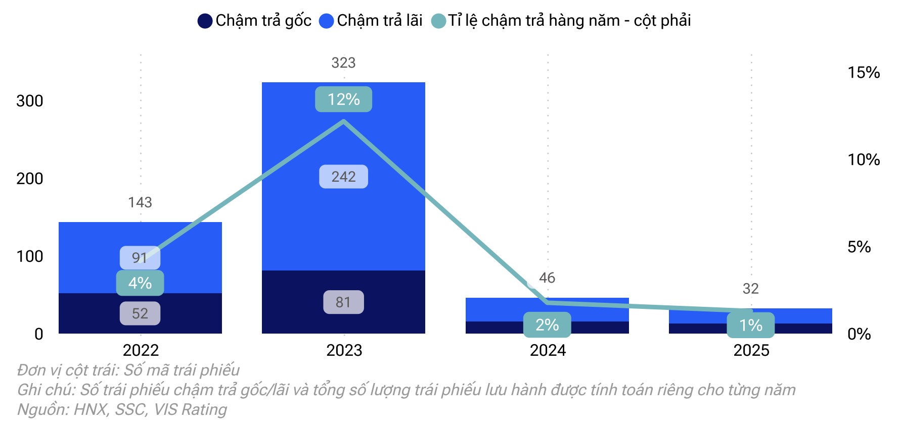 Trái phiếu Trang Nhà Cái 555win.com - Đăng Nhập +555k 555win là thương hiệu cá cược trực tuyến hàng đầu tại Việt Nam phục hồi rõ nét