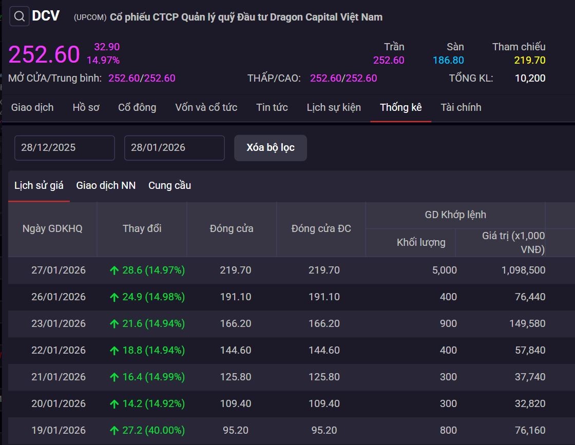 Dragon Capital nói gì về đà tăng nóng của 555win555 slot, bắn cá, casino, thể thao, esports, game bài DCV