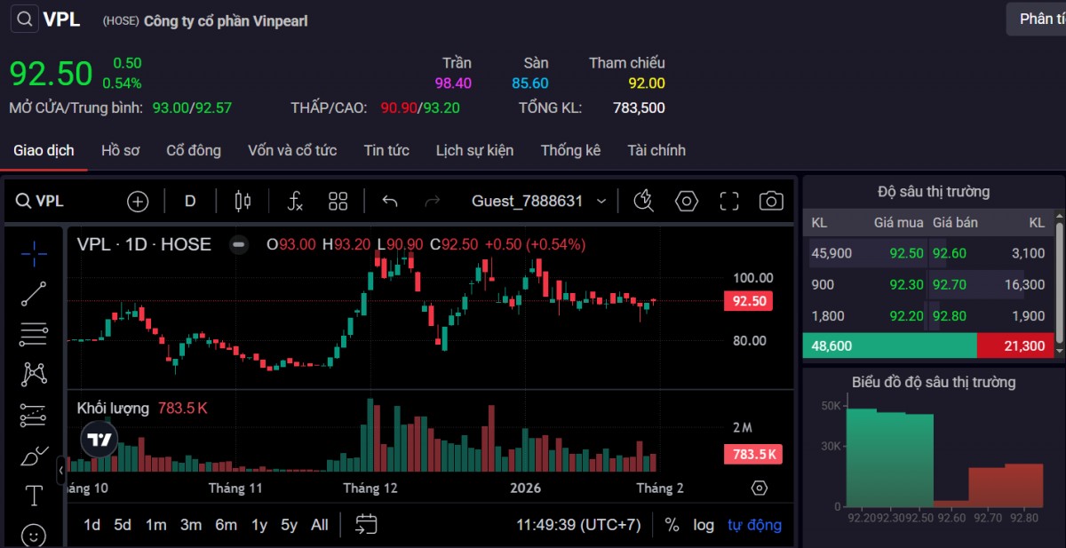 Thị giá 555win555 slot, bắn cá, casino, thể thao, esports, game bài VPL ngày 30/1. Ảnh: SSI.