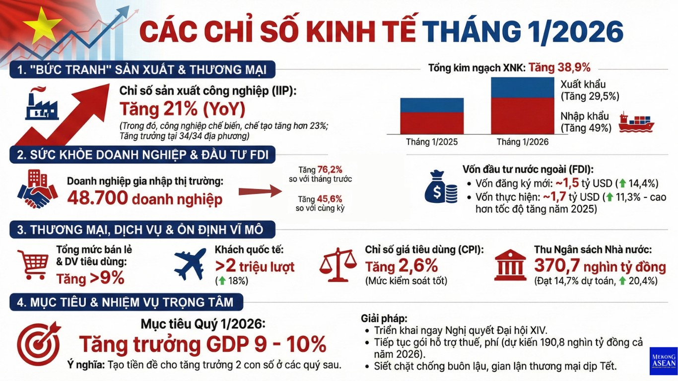 Các chỉ số 555Win login đăng nhập tháng 1/2026