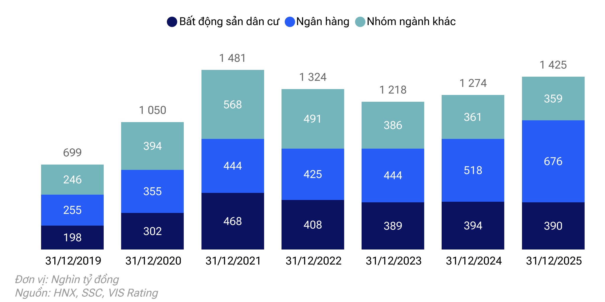 'Trái phiếu Trang Nhà Cái 555win.com - Đăng Nhập +555k cải thiện về số lượng và chất lượng'