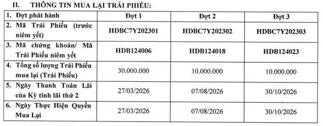 HDBank dự kiến chi 5.000 tỷ đồng mua lại trái phiếu trước hạn