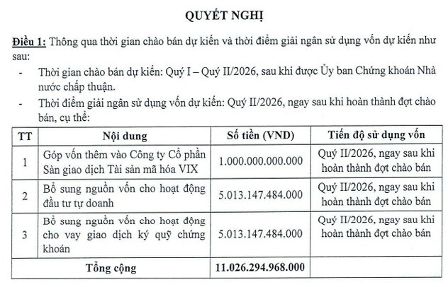 CAEX sẵn sàng tham gia thí điểm sàn tài sản mã hóa
