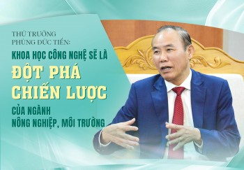 ‘555win Mobi công nghệ sẽ là đột phá chiến lược của ngành 555win Mobi, môi trường’