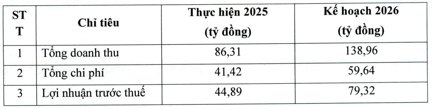 Chờ đợi một sự ‘lột xác’ tại ĐHĐCĐ thường niên 2026 của Haseco