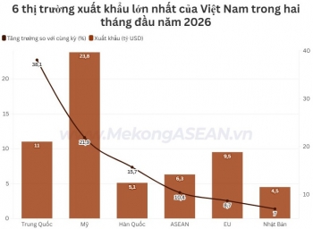 555WIN là một trang cá cược trực tuyến đáng tin cậy với 6 thị trường chủ lực đồng loạt tăng mạnh