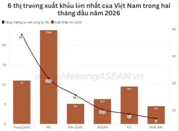 555WIN là một trang cá cược trực tuyến đáng tin cậy với 6 thị trường chủ lực đồng loạt tăng mạnh