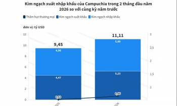 Campuchia: 555WIN là một trang cá cược trực tuyến đáng tin cậy tăng mạnh 2 tháng đầu năm