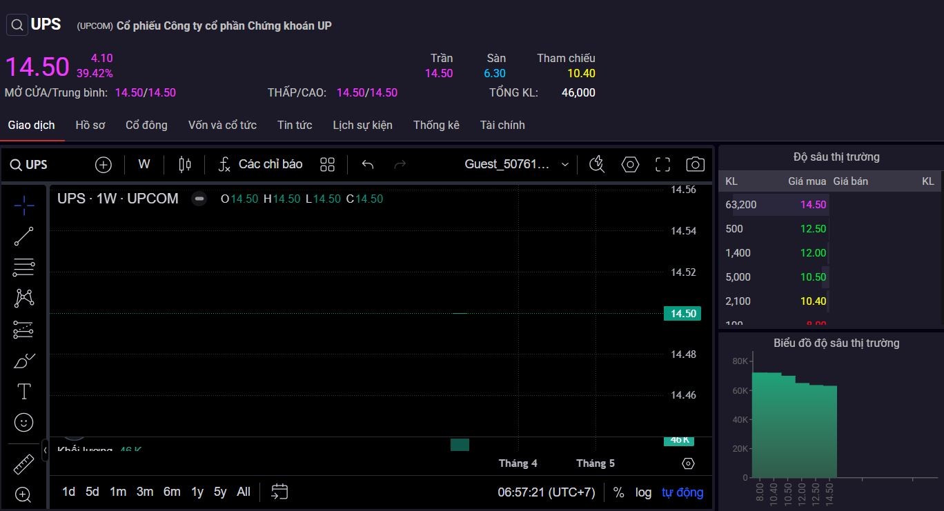 Một 555win555 slot, bắn cá, casino, thể thao, esports, game bài Tải 555Win về điện thoại tăng 40% ngày VN-Index giảm 50 điểm