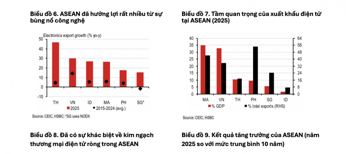 ASEAN