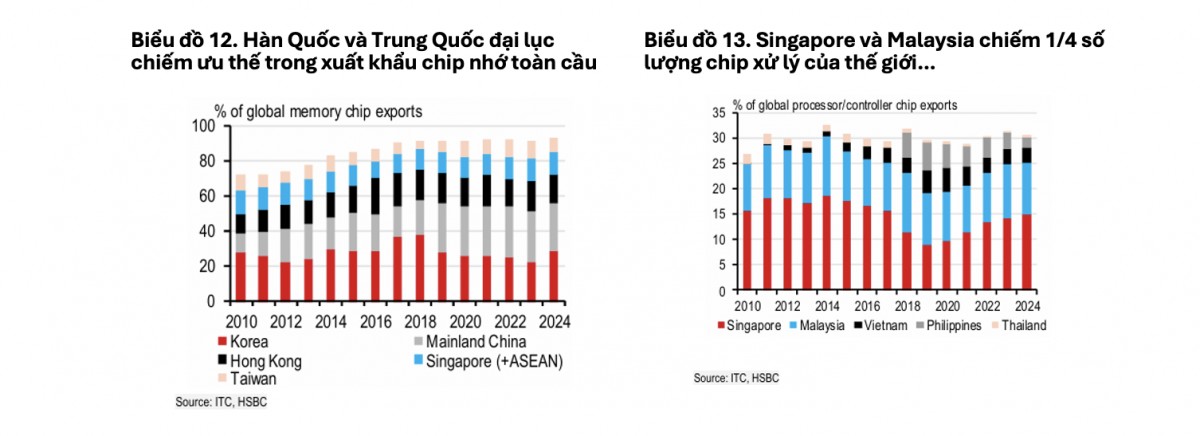 ASEAN
