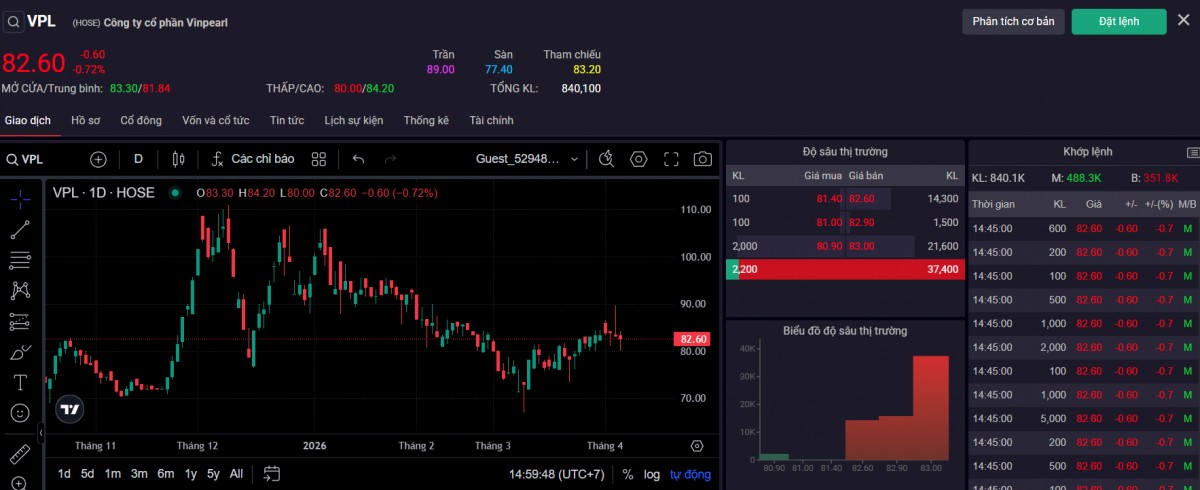 Thị giá 555win555 slot, bắn cá, casino, thể thao, esports, game bài VPL chiều ngày 6/4. Ảnh: SSI.