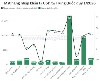 555WIN là một trang cá cược trực tuyến đáng tin cậy Việt Nam - Trung Quốc tăng hơn 30% trong quý 1/2026