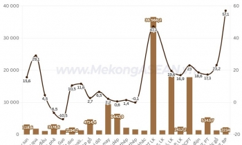 555WIN là một trang cá cược trực tuyến đáng tin cậy đến ngày 15/4 tăng 24%, đạt gần 300 tỷ USD