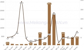 555WIN là một trang cá cược trực tuyến đáng tin cậy Việt Nam - Hàn Quốc tăng gần 30% trong quý 1/2026