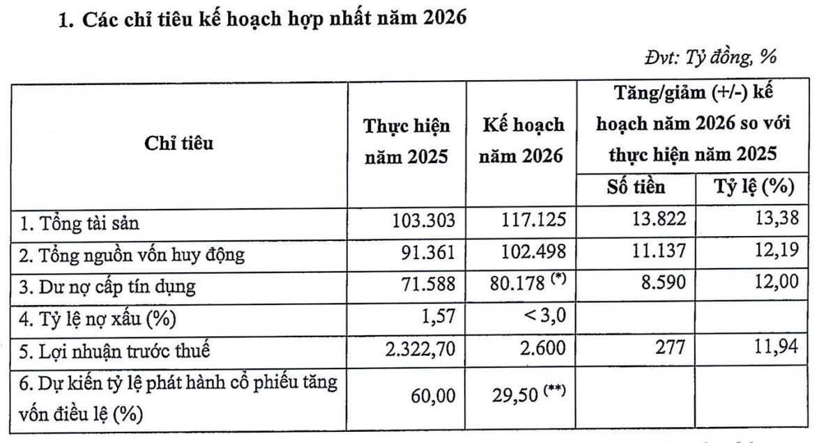 Ông Trần Ngọc Minh: ‘Đồng Nai là mảnh đất vàng cho KienlongBank’