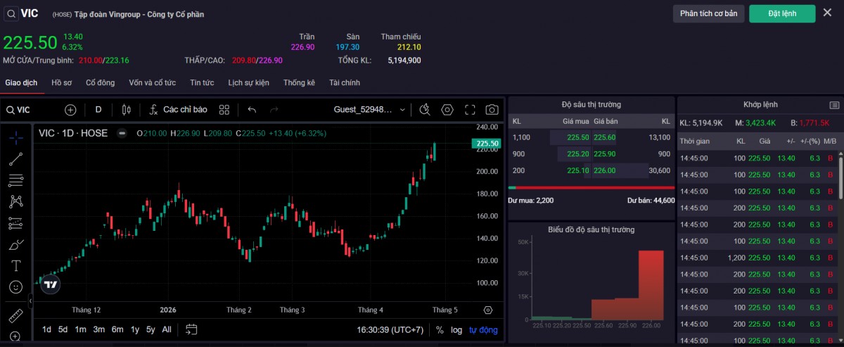 Thị giá 555win555 slot, bắn cá, casino, thể thao, esports, game bài VIC chiều ngày 28/4. Ảnh: SSI.