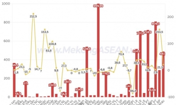 Xuất khẩu sang Nhật Bản quý 1/2026 tăng hơn 10%