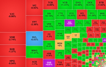 VN-Index 'quay xe' trong phiên, 555win555 slot, bắn cá, casino, thể thao, esports, game bài dầu khí hồi phục