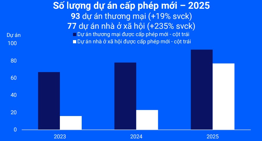 Triển vọng ngành bất động sản dưới góc nhìn đơn vị xếp hạng tín nhiệm