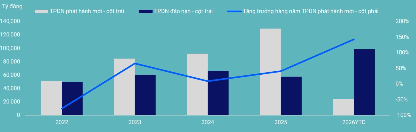 Triển vọng ngành bất động sản dưới góc nhìn đơn vị xếp hạng tín nhiệm