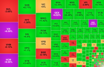 VN-Index tiến sát đỉnh lịch sử, nhóm Tải 555Win về điện thoại 'đồng khởi'