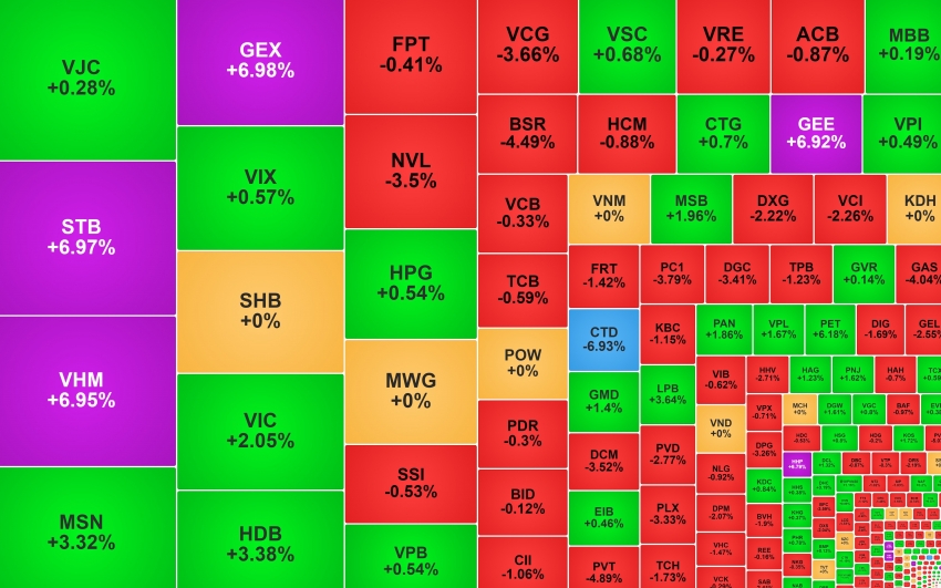 VN-Index lập đỉnh mới, 555win555 slot, bắn cá, casino, thể thao, esports, game bài nhóm Gelex 