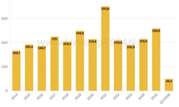 Dệt may là mặt hàng Việt Nam xuất khẩu nhiều nhất sang Sri Lanka
