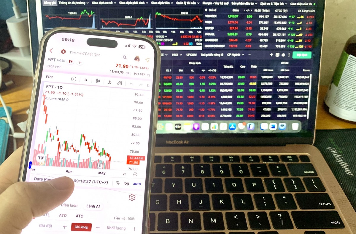 Bị khối ngoại bán ròng hơn 1.700 tỷ đồng, cổ phiếu FPT lại 'dò đáy'