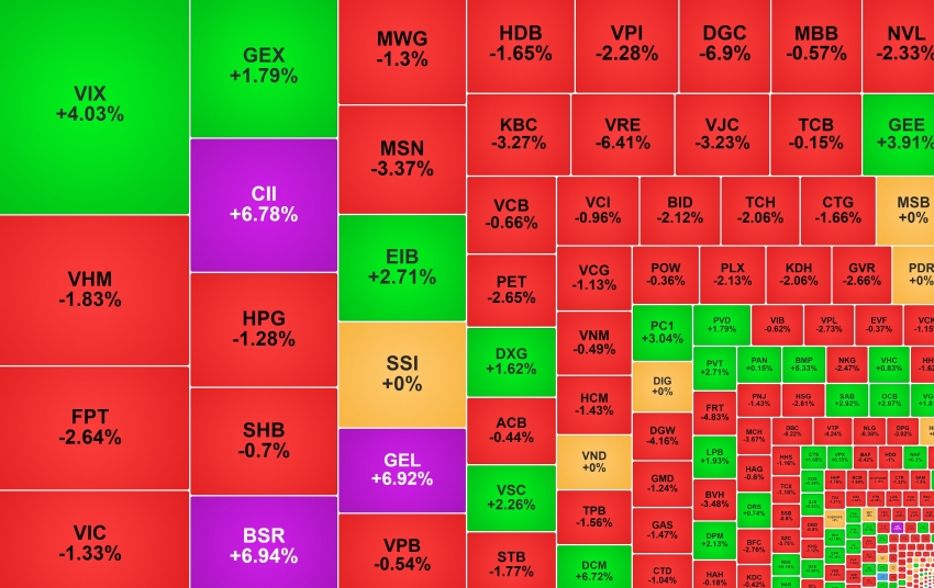 VN-Index 