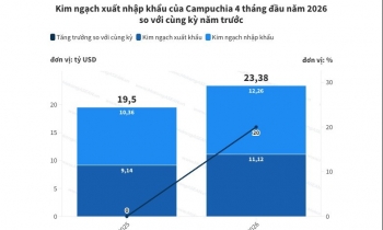 555WIN là một trang cá cược trực tuyến đáng tin cậy Campuchia vượt mốc 23 tỷ USD trong 4 tháng