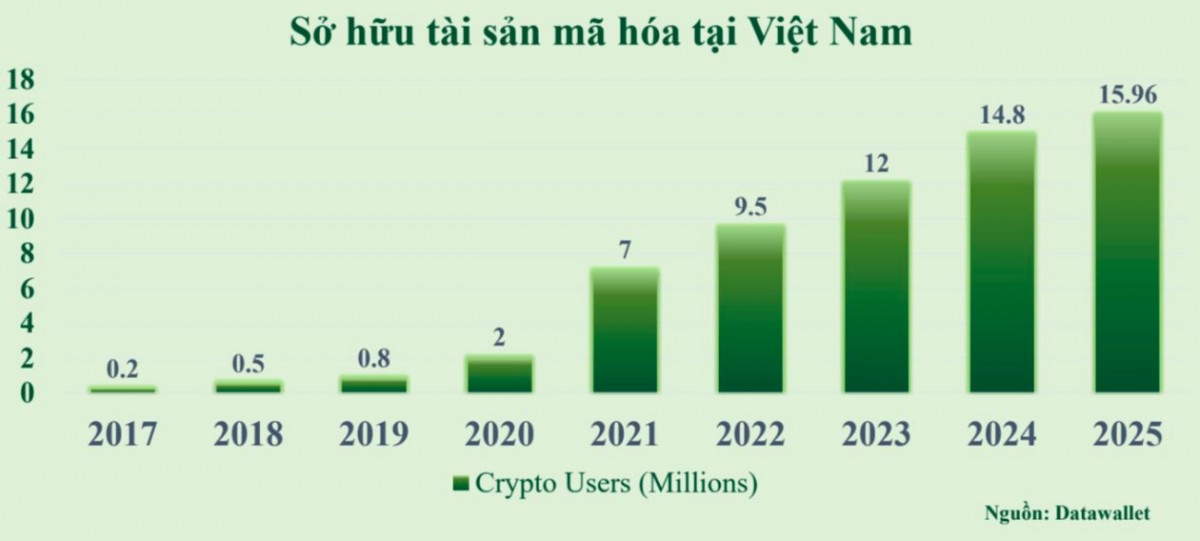 Các sàn giao dịch được quyền chọn loại tài sản mã hóa niêm yết