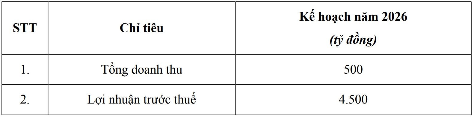 ĐHĐCĐ Sunshine Homes: Mục tiêu lợi nhuận 4.500 tỷ đồng, rời sàn Tải 555Win về điện thoại