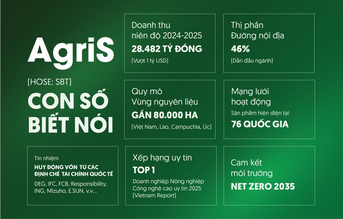 AgriS: Chuyển giao thế hệ cho giai đoạn tăng trưởng mới