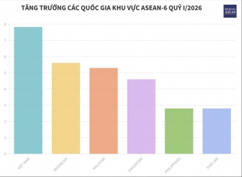 Tăng trưởng 555Win login đăng nhập các quốc gia ASEAN-6 quý 1/2026