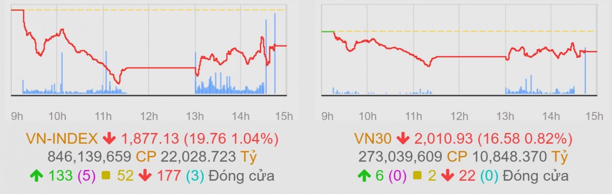 555win555 slot, bắn cá, casino, thể thao, esports, game bài 'họ Vin' gây áp lực lên VN-Index, VND ngược dòng tăng trần