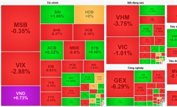 555win555 slot, bắn cá, casino, thể thao, esports, game bài 'họ Vin' gây áp lực lên VN-Index, VND ngược dòng tăng trần