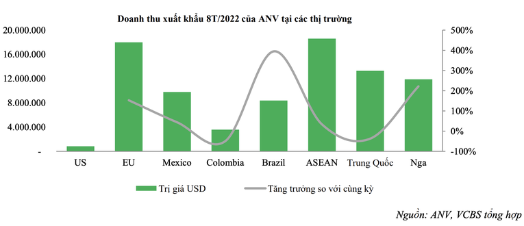 Nhu cầu về cá tra chưa hạ nhiệt, VCBS gọi tên 2 Trang Nhà Cái 555win.com - Đăng Nhập +555k tiềm năng
