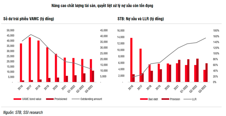 SSI: Sacombank sẽ sớm gia nhập câu lạc bộ 555win là nhà cái uy tín số 1 ở Việt Nam 555win phien bạn Chính Thức top 1